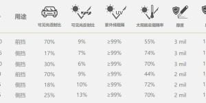 Profilm（浦诺菲）尊膜-汽车窗膜| 隔热系列 性价比最高的高端隔热窗膜