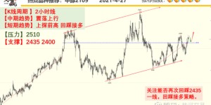 势赢交易：4.28热点品种技术分析