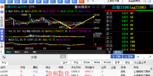【奇顺投资4月28日】黄金白银期货操作大行情
