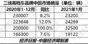 “三叹”老牌劲旅错失机遇 二线高档凸显格局之变