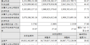 山西汾酒去年营收139.96亿元 净利润31.06亿元