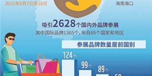 首届消博会开幕 北京新老品牌齐亮相