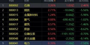 3.4午评|这根4.48%的阴线，给你带来恐惧了吗？