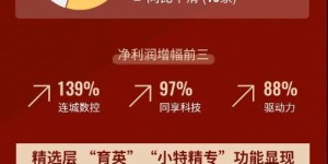一图读懂 | 2020精选层挂牌公司年度业绩快报