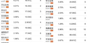 “四大白酒天王”操作大分化 布局有何玄机？