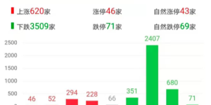 沪指跌破3400点 A股两日蒸发近4万亿！机构：不宜盲目杀跌