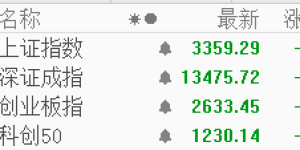 股指走势一波三折 光伏新概念初露锋芒