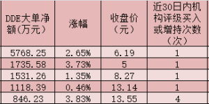 机构预判国内航空客运需求拐点已至 航空板块逆市上涨1.4%！