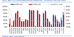 国盛策略：4月关注哪些结构性机会？建筑蓝筹低估值有望修复