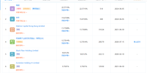 爱奇艺投资每日黑巧，是想要重塑一场喜诗糖果的神话吗？