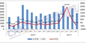 冲击全球市场！印度疫情恶化，富士康工厂超百人感染，iPhone减产50%！中国手机品牌恐受波及