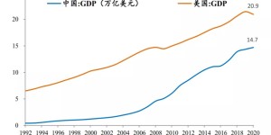于无声处听惊雷 ——从2020年统计公报看中国未来