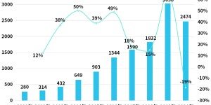 纸尿裤涨价背后：我国相关企业共1.2万家，山东福建最多