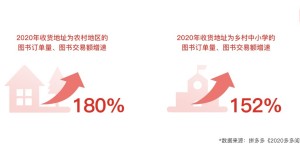 推动知识普惠，拼多多发起“众声创作者计划”“平价正版公益联盟”