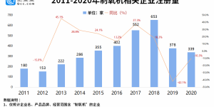 中国800台制氧机空运印度 我国共3300余家制氧机相关企业