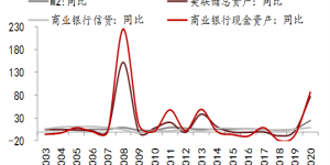 美国大放水，为何我们这次不放？