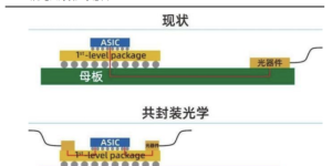 ChatGPT热炒受益分支！CPO概念股名单来了