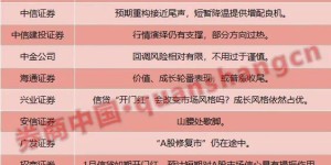 十大券商策略：行情演绎仍有支撑，短暂降温提供增配良机