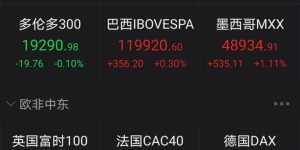 摩根大通等外资调仓路线图曝光 合力加仓这些股