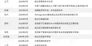 自主车企争相入局 工信部重拳出击 “中国芯”开启破冰行动
