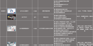 建行大山白缩水？2021这张信用卡才是它的平替