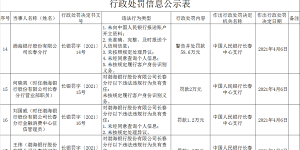 央行再发个人信息保护罚单！渤海银行、平安银行被罚