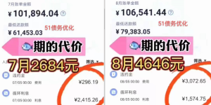 信用卡逾期后，信用卡违约金怎么算？