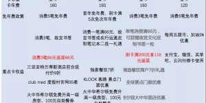 美国运通卡一周年献礼大作 耀红卡详细对比图来了 申请不用愁～
