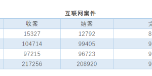 最高法：严惩“薅羊毛”等网络灰黑产业及不诚信行为