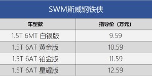 SWM斯威钢铁侠正式上市 配1.5T/指导价9.59-12.59万