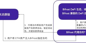 TI 评级报告 | Bifrost：BB 展望正面