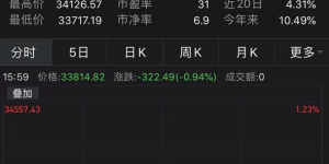 拜登的“富人税”要来？第51个州将出现？美股全线下跌，比特币炒家慌了