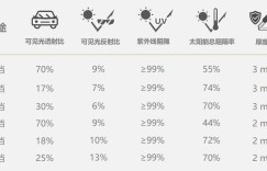 Profilm（浦诺菲）尊膜-汽车窗膜| 隔热系列 性价比最高的高端隔热窗膜