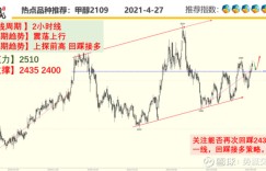 势赢交易：4.28热点品种技术分析
