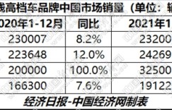 “三叹”老牌劲旅错失机遇 二线高档凸显格局之变