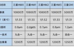超大底传感器三星GN2发布 这几个要点不得不知