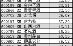 白酒董秘薪酬榜：皇台酒业董秘年薪仅11万 行业中位数为40万