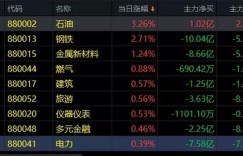 3.4午评|这根4.48%的阴线，给你带来恐惧了吗？