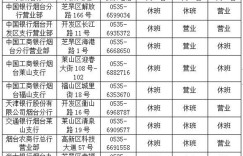 2021年烟台市元旦假期商业银行个人信用报告自助查询网点营业时间公布