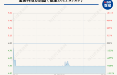 近14万股东惊呆：8分钟闪崩跌停 还有7连板被砸跌停 碳中和概念要“哑火”？网友：“想地天，看明天”