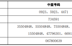 同力日升中签号出炉 中签号码共有37800个
