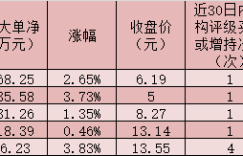 机构预判国内航空客运需求拐点已至 航空板块逆市上涨1.4%！