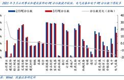 国盛策略：4月关注哪些结构性机会？建筑蓝筹低估值有望修复