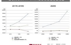 爱心人寿14.7%国有股权拟“清仓” 成立近4年累亏超8亿何时“止跌”