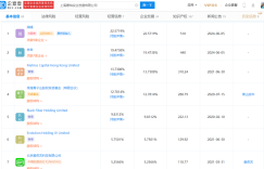 爱奇艺投资每日黑巧，是想要重塑一场喜诗糖果的神话吗？