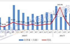 冲击全球市场！印度疫情恶化，富士康工厂超百人感染，iPhone减产50%！中国手机品牌恐受波及