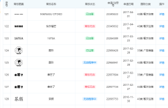“茶颜悦色”起诉“茶颜观色” 不正当竞争侵权，一审获赔170万元