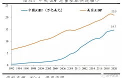 于无声处听惊雷 ——从2020年统计公报看中国未来