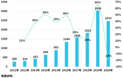 纸尿裤涨价背后：我国相关企业共1.2万家，山东福建最多