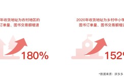 推动知识普惠，拼多多发起“众声创作者计划”“平价正版公益联盟”